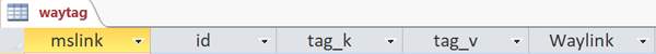 waytag